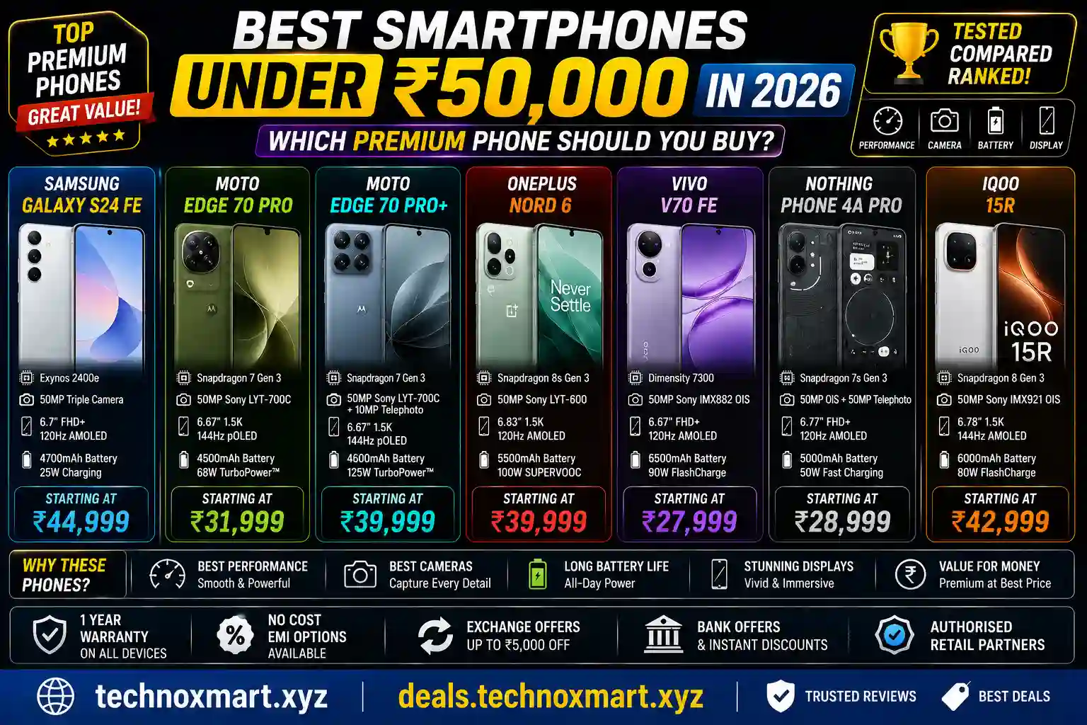 Best Smartphones Under ₹50,000 in 2026 – Which Premium Phone Should You Buy?