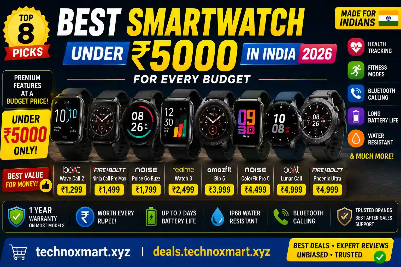 best smartwatch under 5000 india 2026